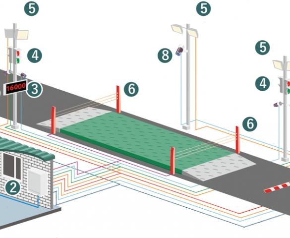Система автоматизации взвешивания  в Белгороде