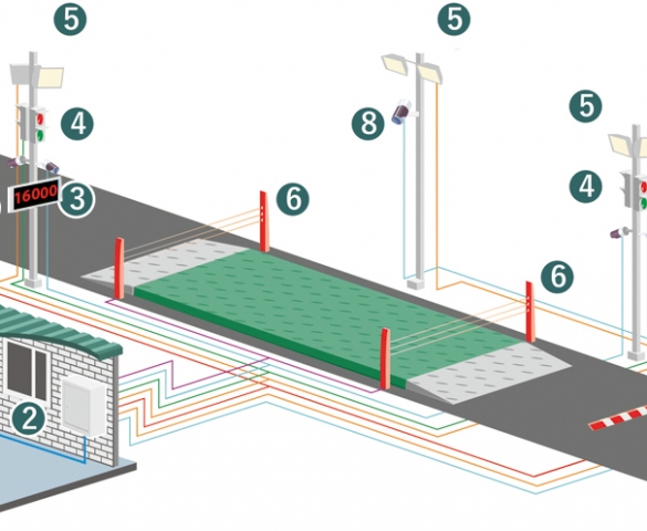 Система автоматизации взвешивания  в Белгороде